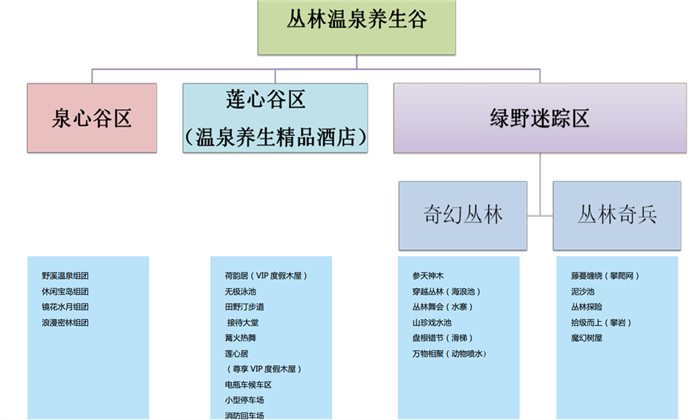 尋烏東江源叢林溫泉規(guī)劃設計（4）